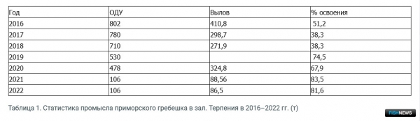 Наука рассказала о рыбных запасах Восточно-Сахалинской подзоны