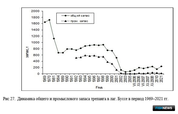 Наука рассказала о рыбных запасах Восточно-Сахалинской подзоны