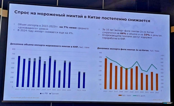 Экспортеры минтая ожидают господдержки