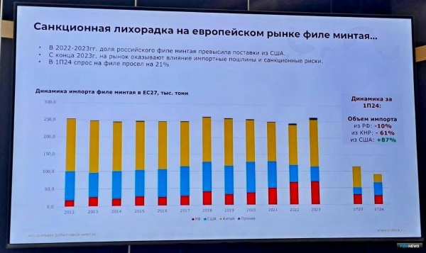 Экспортеры минтая ожидают господдержки