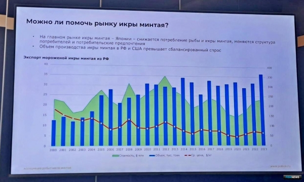 Экспортеры минтая ожидают господдержки