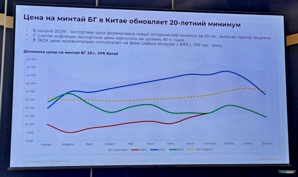 Экспортеры минтая ожидают господдержки