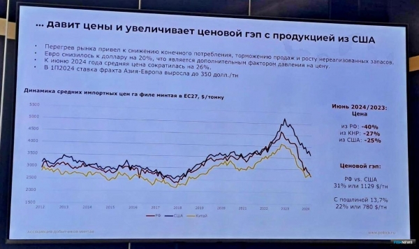 Экспортеры минтая ожидают господдержки