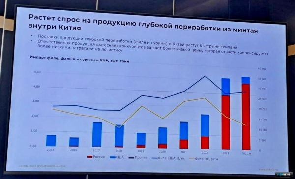 Экспортеры минтая ожидают господдержки